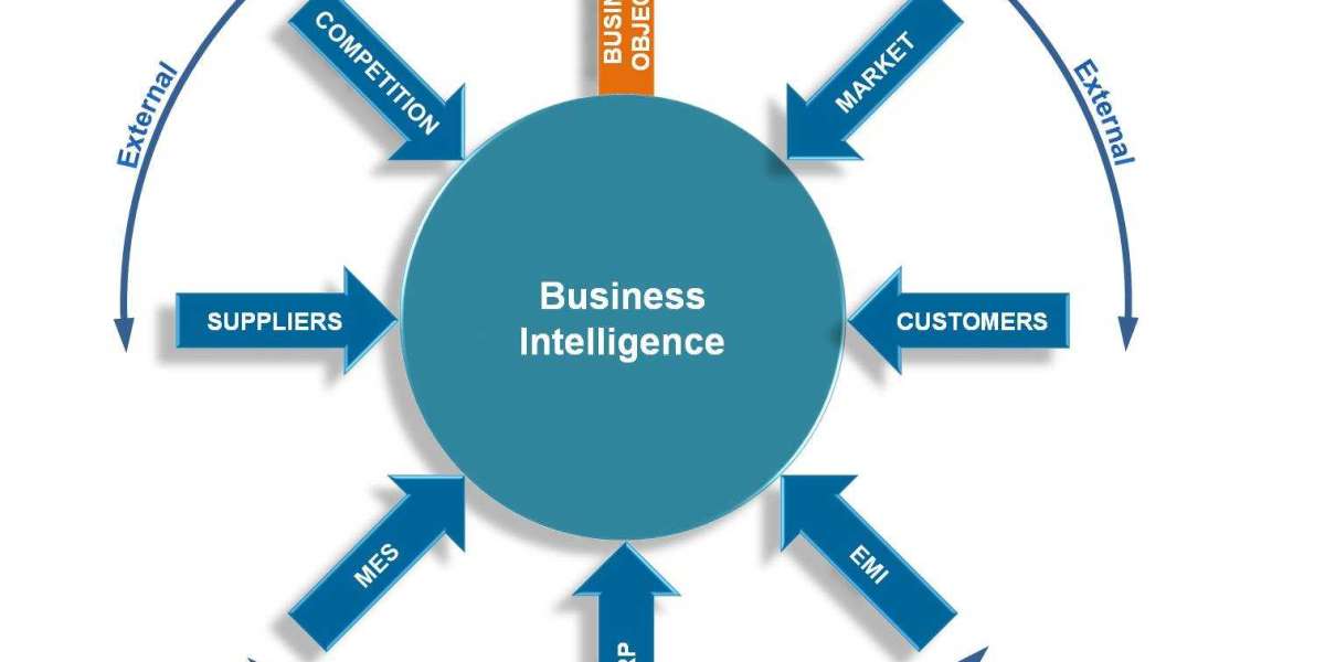 Business Intelligence Market to Partake Significant Development during 2024 - 2032