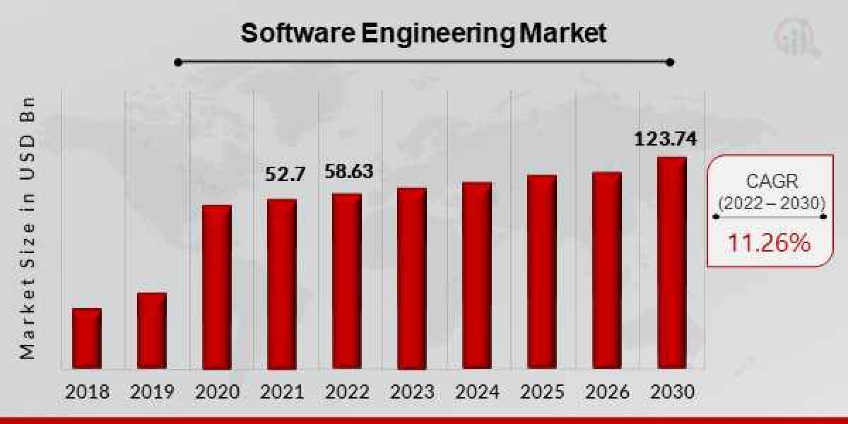 Next-Gen Software Solutions: Trends Shaping 2024-2030