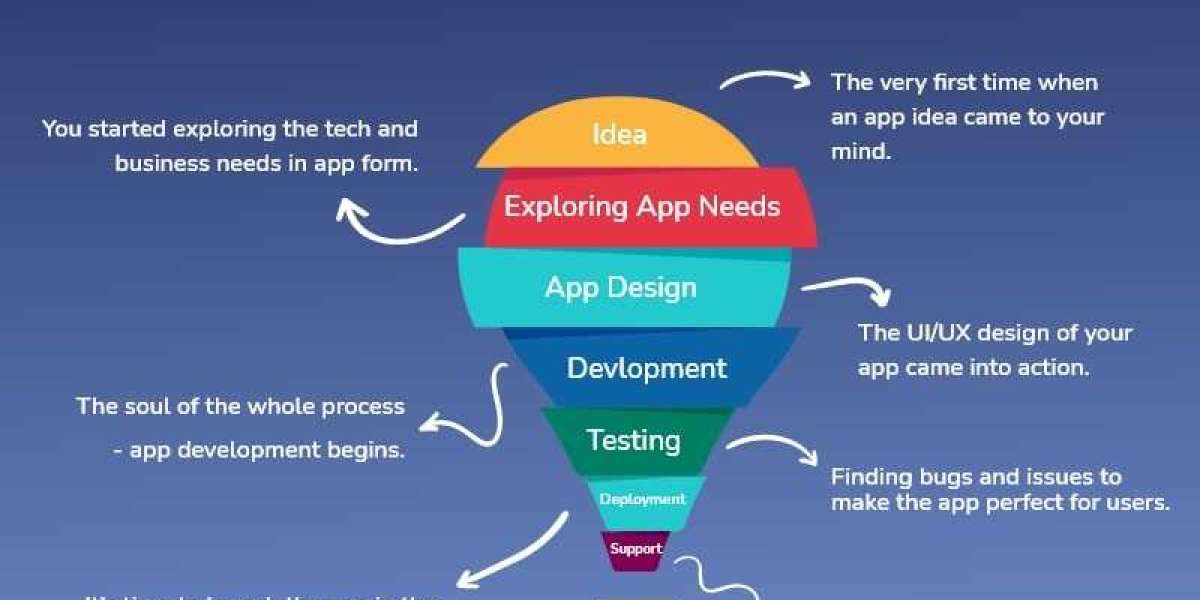 From Concept to Code: A Roadmap for Mobile App Development in the 2020s