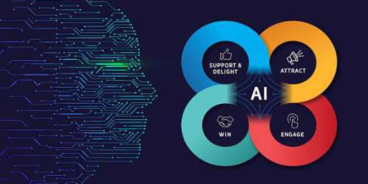 Artificial Intelligence in Marketing Market Analysis and Forecast up to 2030