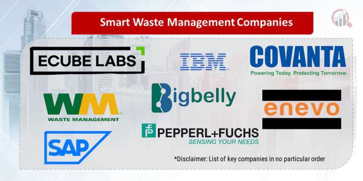 Smart Waste Management Market Key Players, Competitive Landscape, Growth, Statistics by 2032