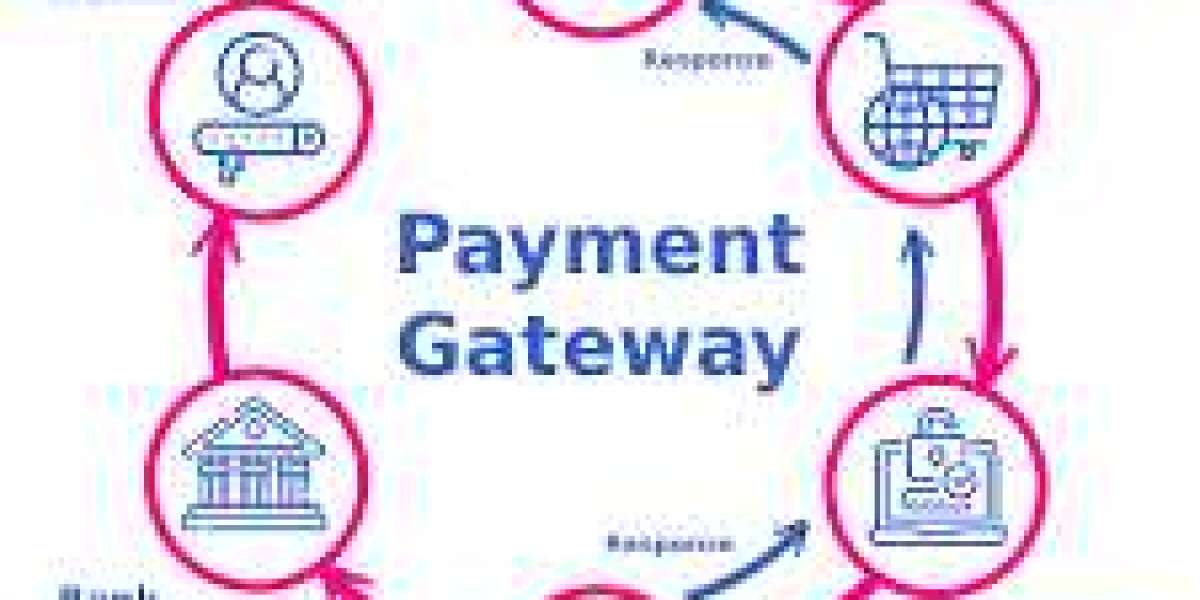 Payment Gateway Market Global Opportunity Analysis and Industry Forecast 2023-2032