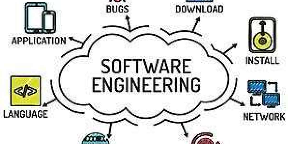 Software Engineering Market Growth, Challenges, Opportunities And Emerging Trends 2024-2032