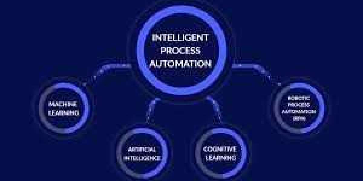 Intelligent Process Automation Market 2024 | Present Scenario and Growth Prospects 2032 MRFR